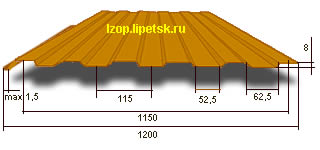 Профнастил С8